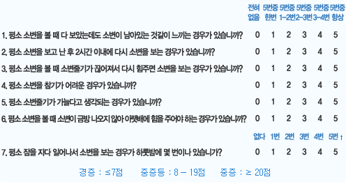 진단방법: 1. 평소 소변을 볼 때 다 보았는데도 소변이 남아있는 것같이 느끼는 경우가 있습니다.? .평소소변을 보고 난 후 2시간 이내에 다시 소변을 보는 경우가 있습니까? 3. 평소 소변을 볼 때 소변줄기가 끊어져서 다시 힘주면 소변을 보는 경우가 있습니까? 4. 평소 소변을 참기가 어려운 경우가 있습니까? 5. 평소 소변줄기가 가늘다고 생각되는 경우가 있습니까? 6.평소 소변을 볼 때 소변이 금방 나오지 않아 아랫배에 힘을 주어야 하는 경우가 있습니까? 7.평소 잠을 자다 일어나서 소변을 보는 경우가 하룻밤에 몇 번이나 있습니까?